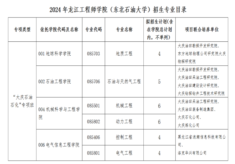 2024东北石油大学研究生招生简章