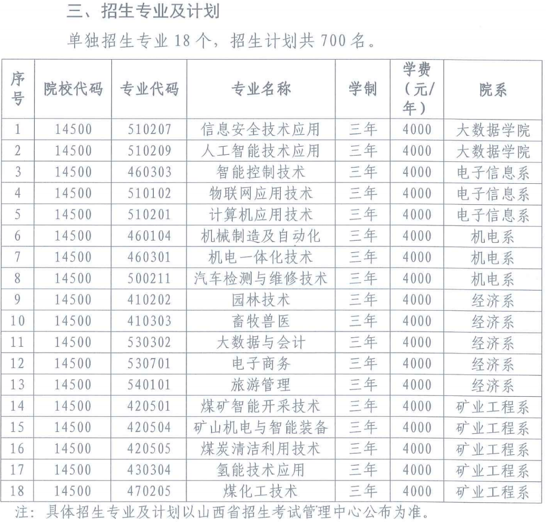 2024年吕梁职业技术学院单招章程