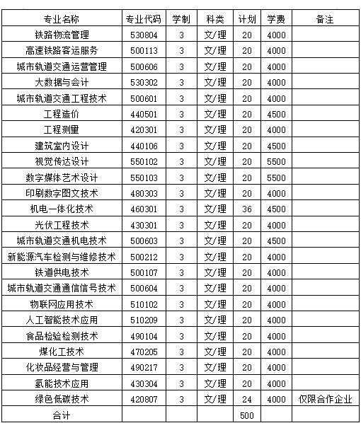 2024年山西铁道职业技术学院单招章程