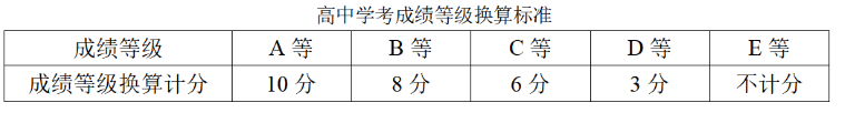 2024年杭州万向职业技术学院高职提前招生章程