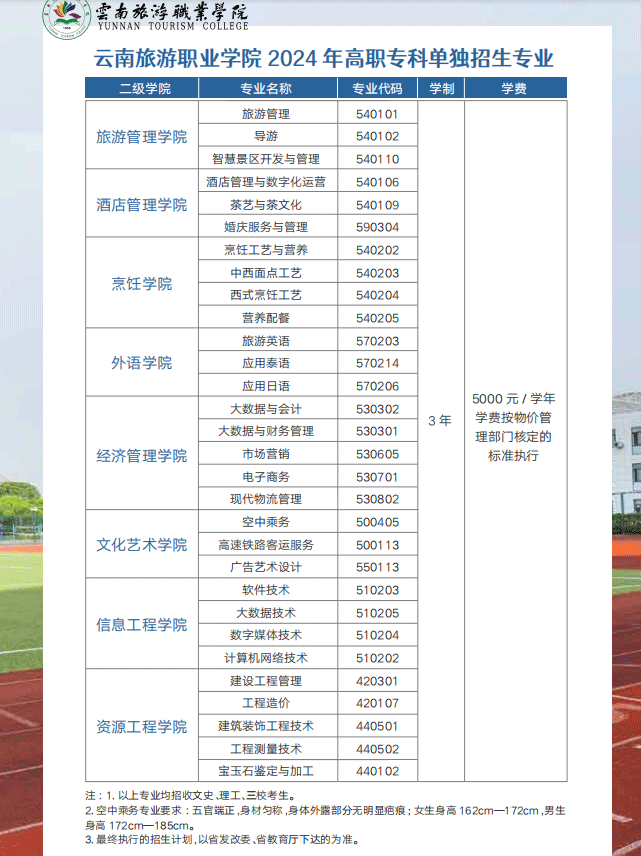 2024年云南旅游职业学院单招简章