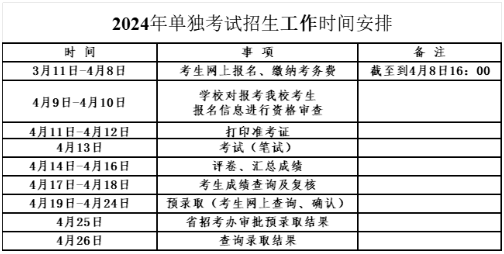 2024年辽宁铁道职业技术学院单招简章