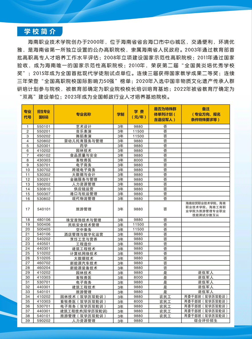 2024年海南职业技术学院高职分类考试招生简章