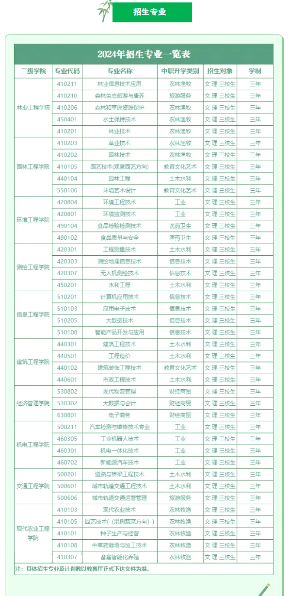 2024甘肃林业职业技术学院综合评价招生简章