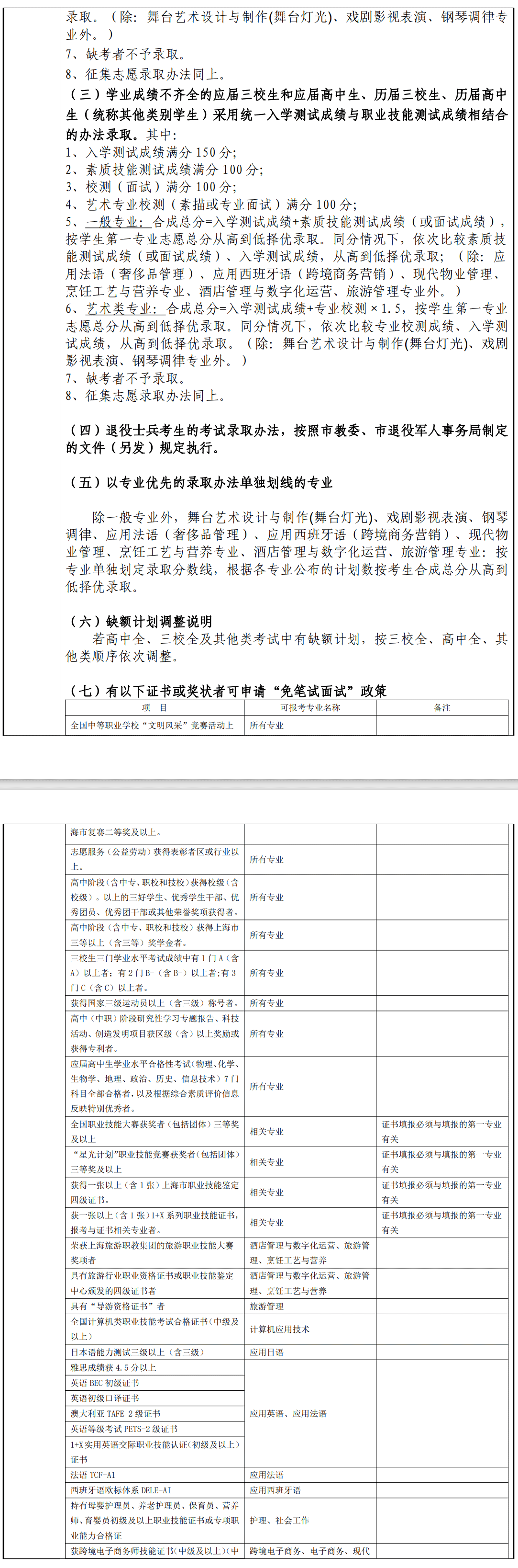 2024年上海邦德职业技术学院专科自主招生章程