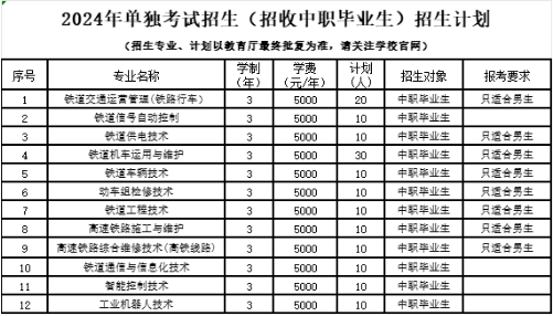 2024年辽宁铁道职业技术学院单招简章