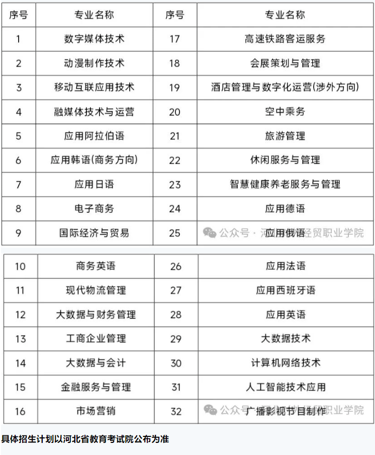 2024年河北对外经贸职业学院单招简章