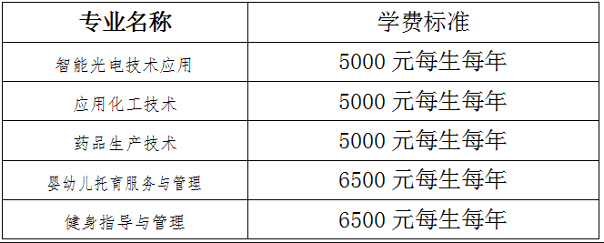 2024年荆州理工职业学院单招章程