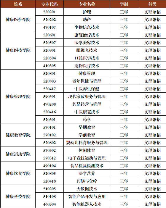 2024年长春健康职业学院单招简章
