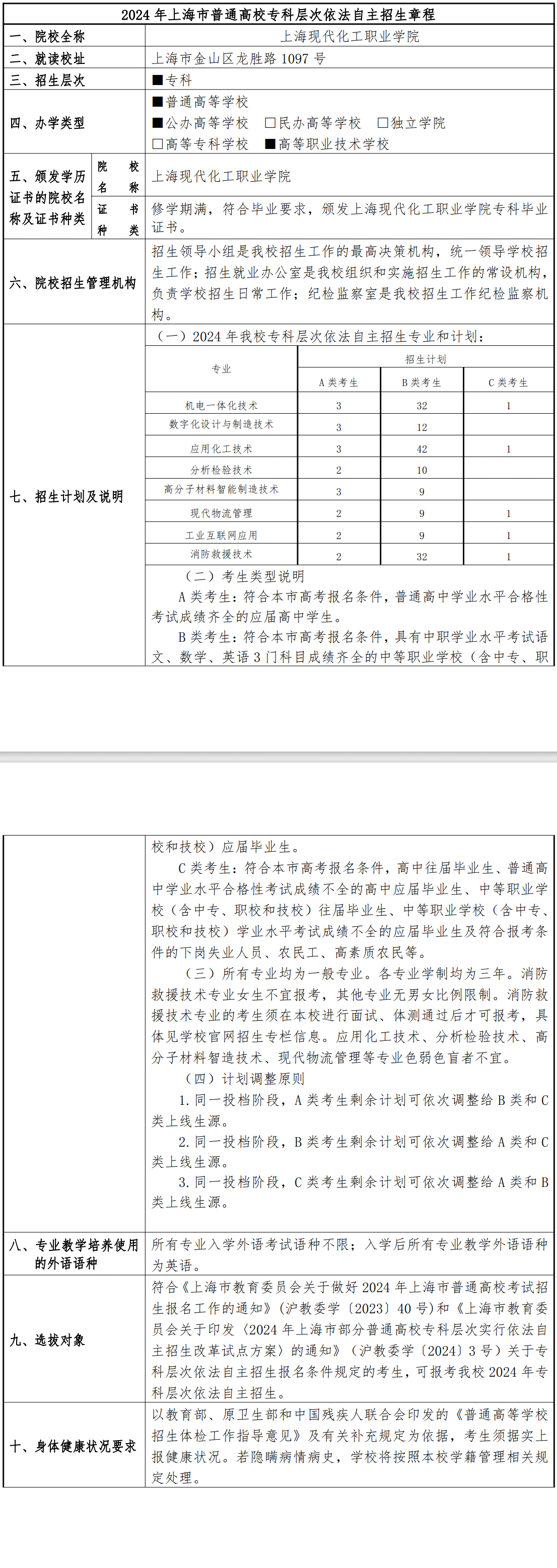2024年上海现代化工职业学院专科自主招生章程