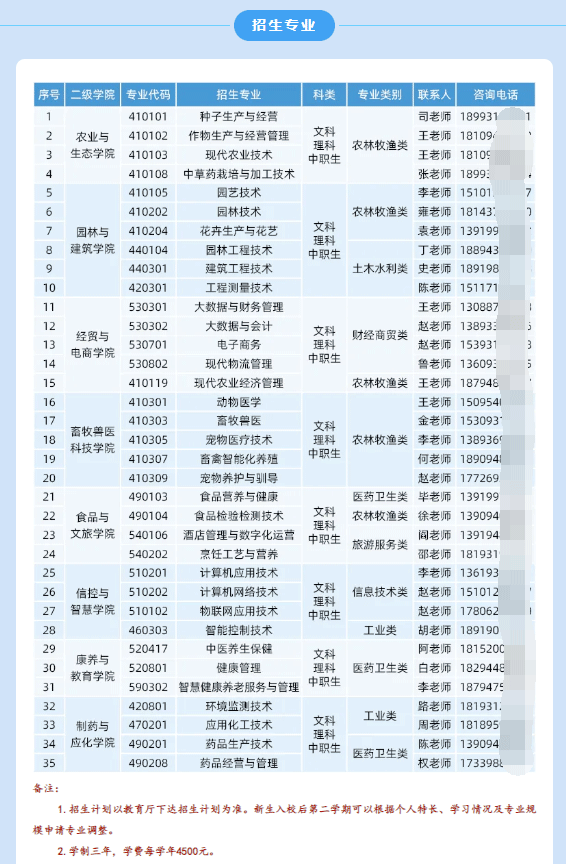 2024年甘肃农业职业技术学院综合评价招生简章