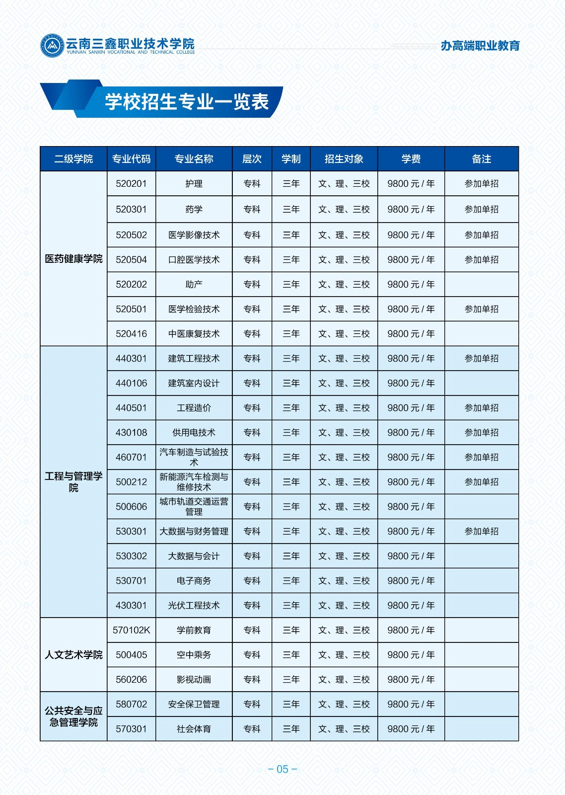 2024年云南三鑫职业技术学院单招简章