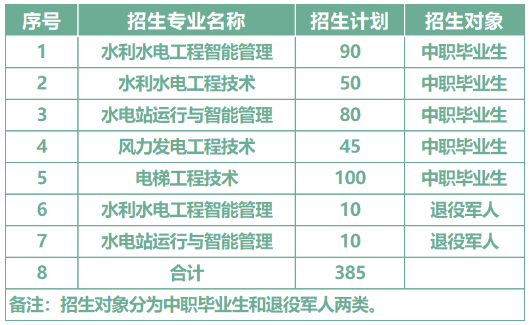 2024年湖北水利水电职业技术学院单招简章