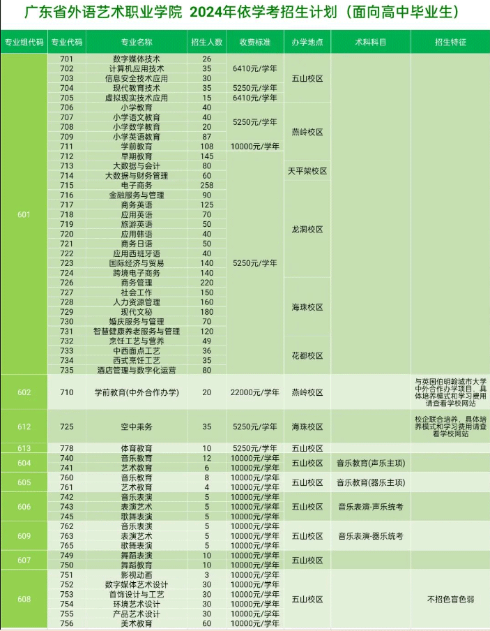 2024年广东省外语艺术职业学院春季高考招生简章