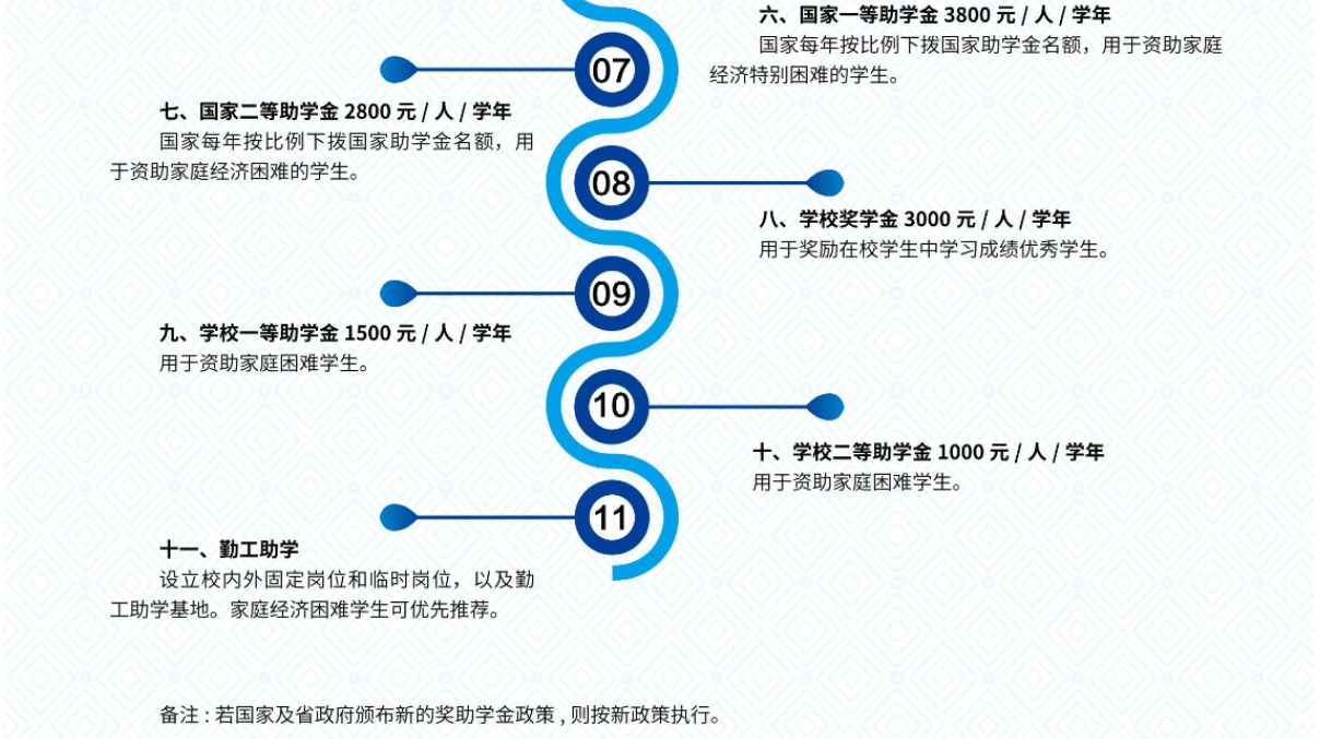 2024年云南三鑫职业技术学院单招简章