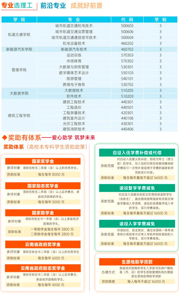 2024年云南理工职业学院单招报考指南