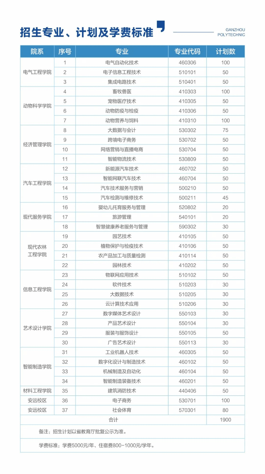 2024年赣州职业技术学院高职单招简章