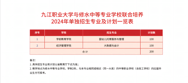 2024年九江职业大学单招简章