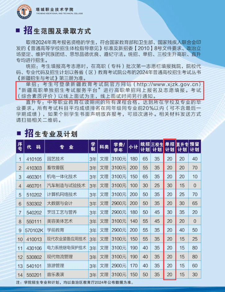 2024塔城职业技术学院高职单招简章