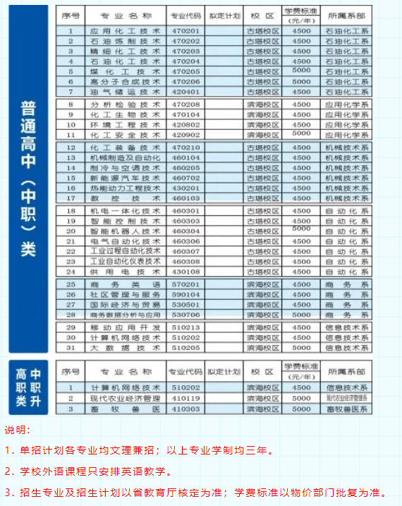 2024年辽宁石化职业技术学院单招简章