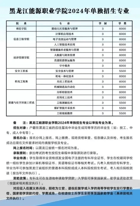 2024年黑龙江能源职业学院单招简章