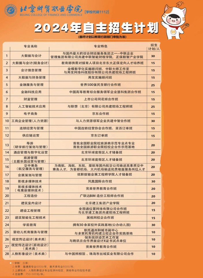 2024年北京财贸职业学院高职自主招生简章