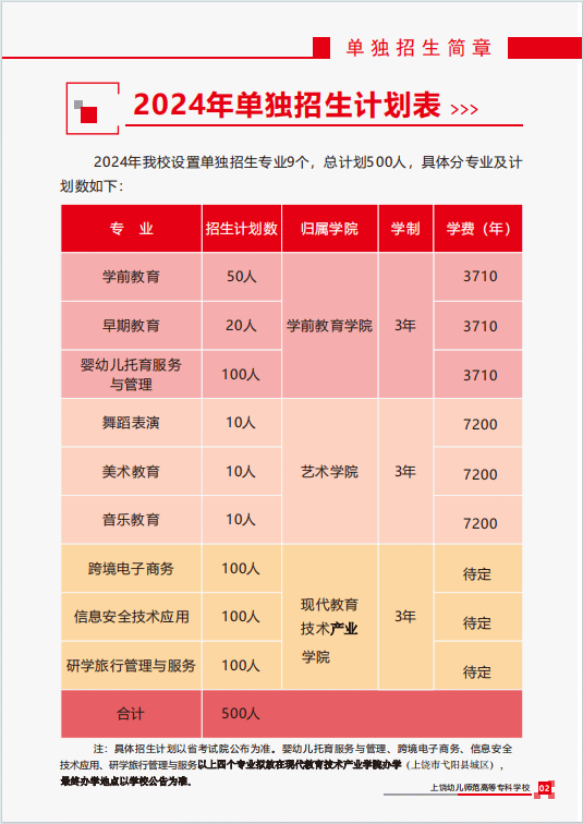 2024年上饶幼儿师范高等专科学校单招简章
