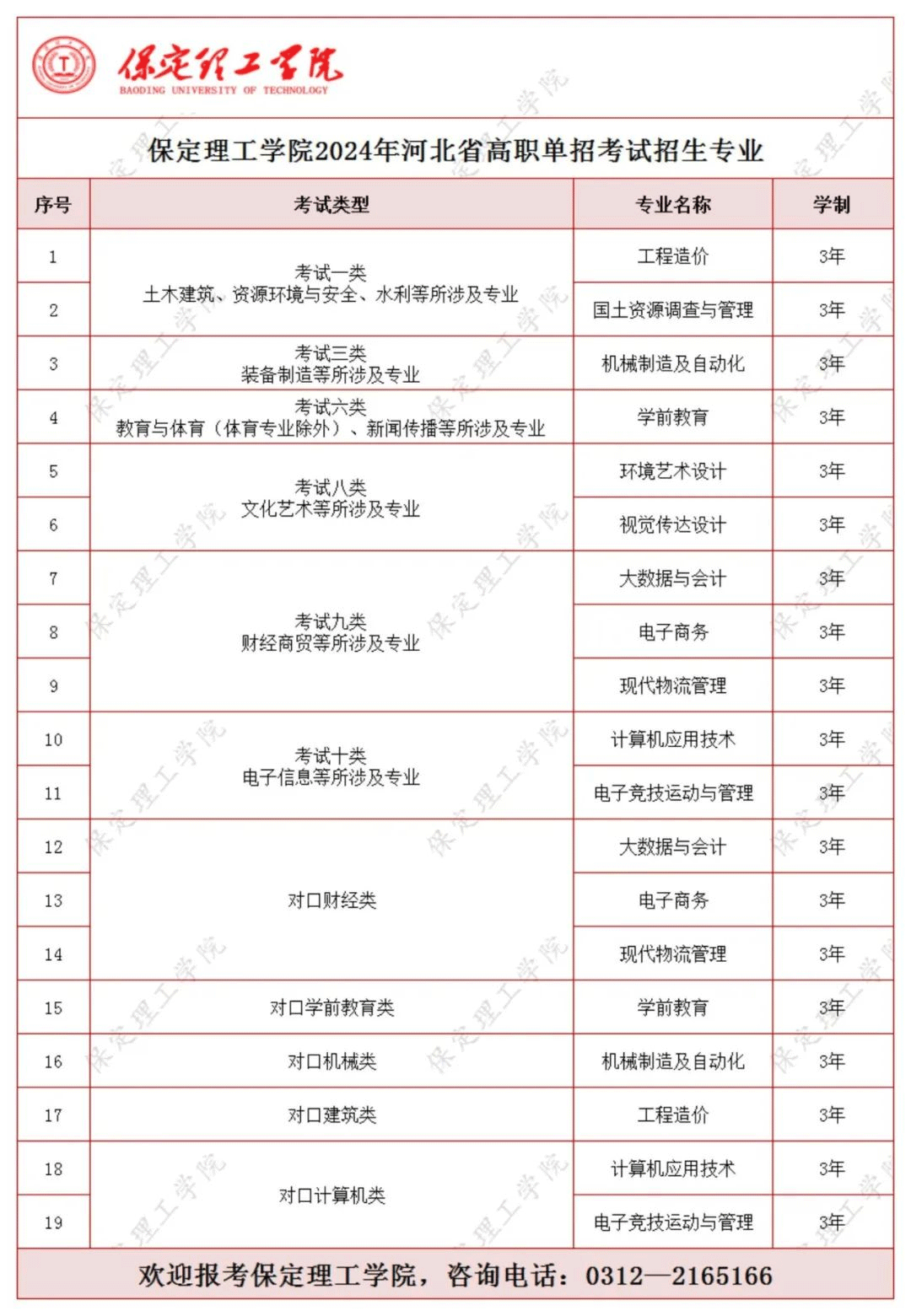 2024保定理工学院单招简章