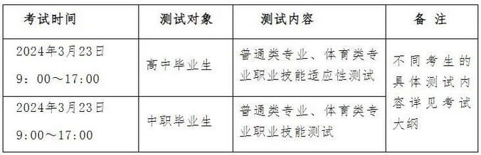 2024年铜仁幼儿师范高等专科学校分类考试招生章程