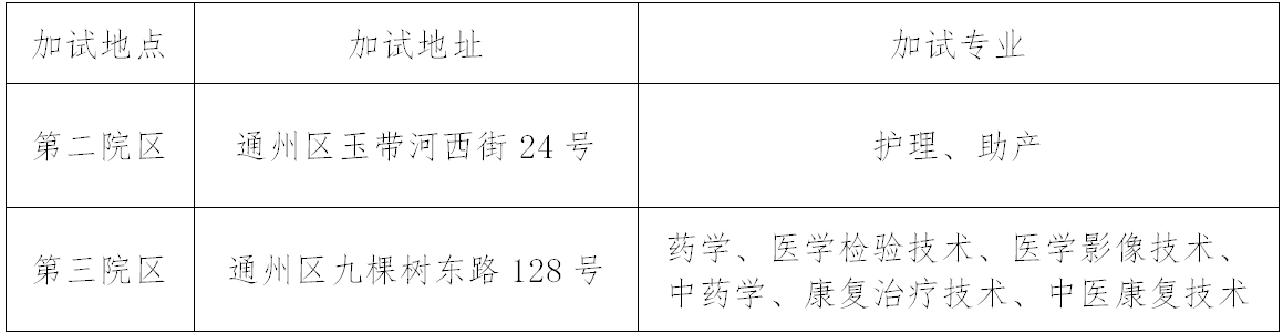 2024年北京卫生职业学院高职自主招生章程