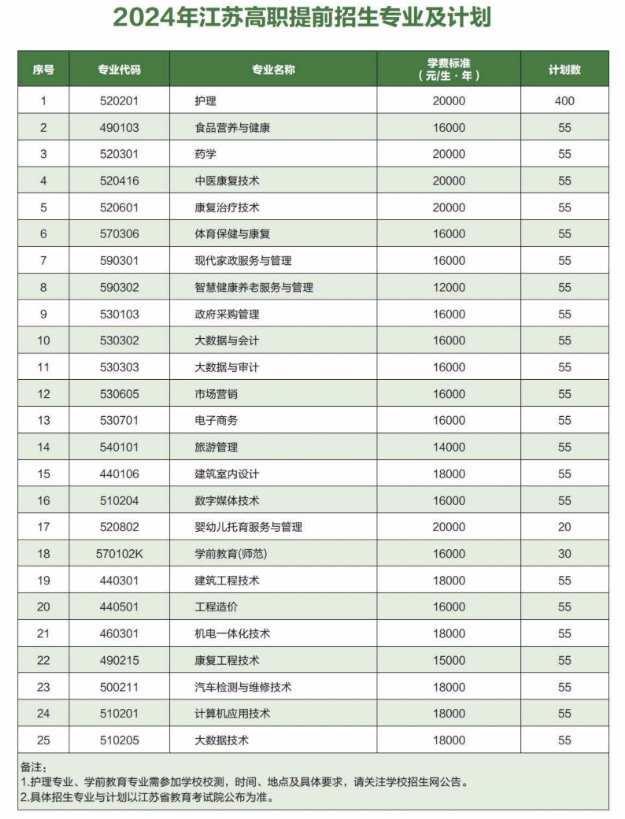 2024年钟山职业技术学院提前招生简章