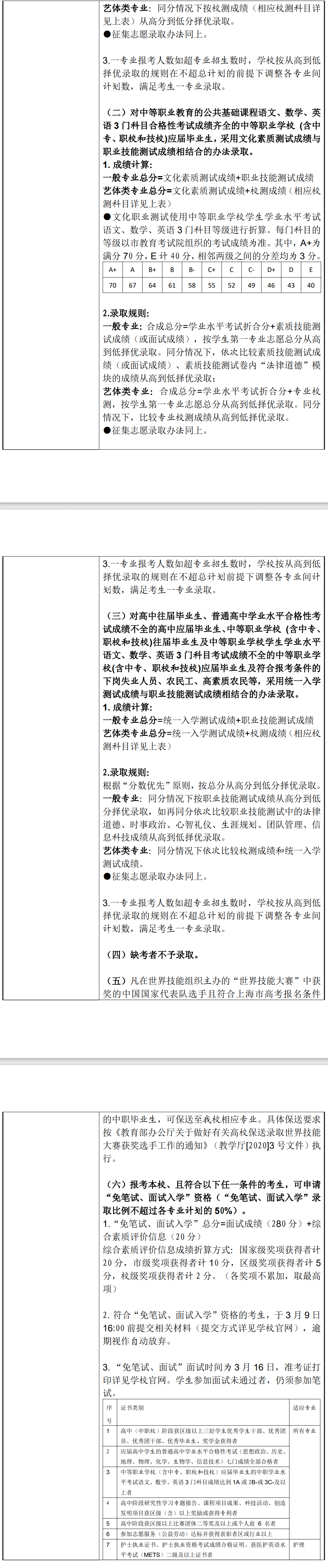 2024年上海震旦职业学院专科自主招生章程