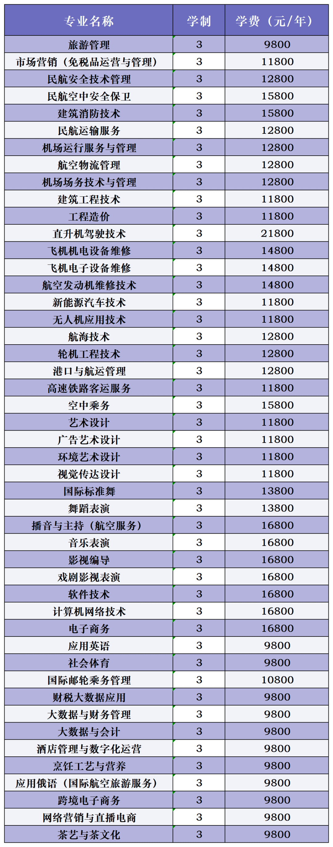 2024年三亚航空旅游职业学院高职分类招生简章