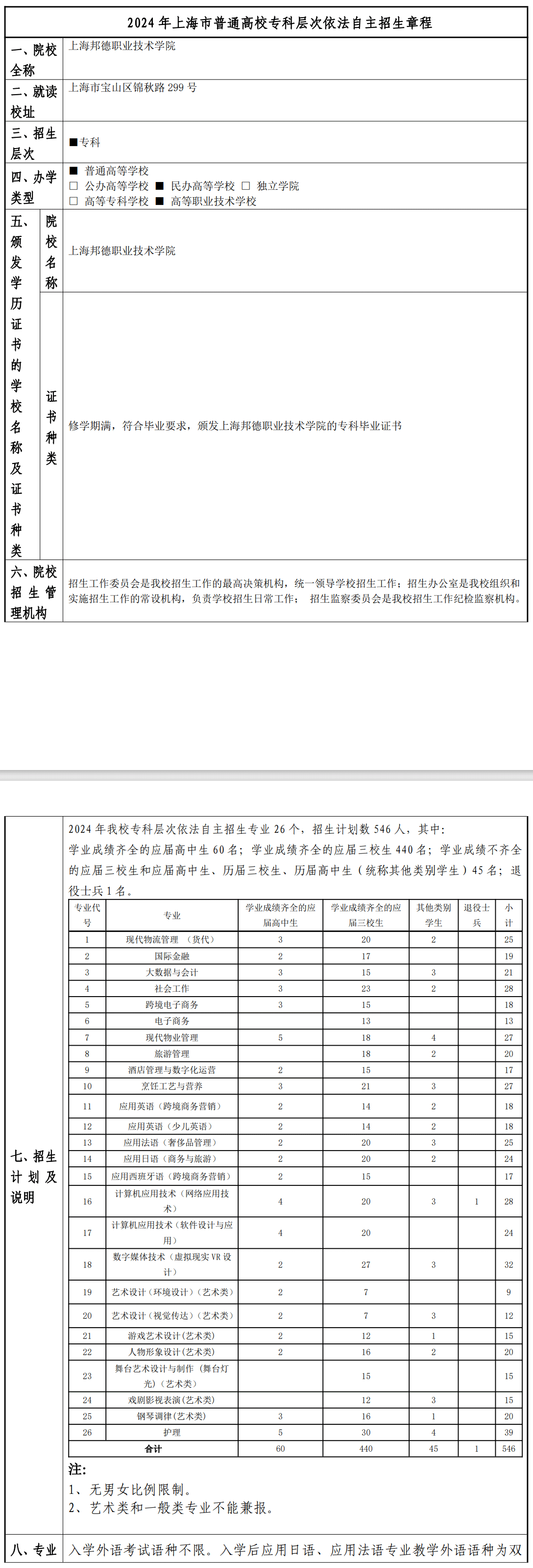2024年上海邦德职业技术学院专科自主招生章程