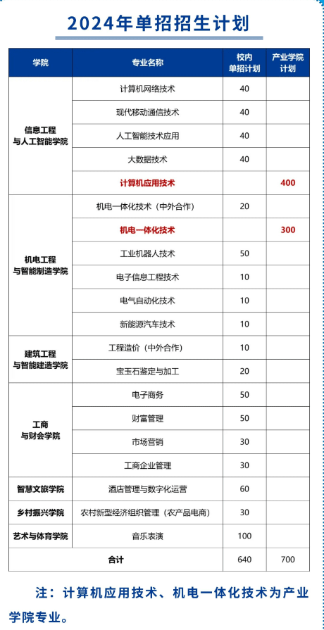 2024年郑州信息科技职业学院单招简章