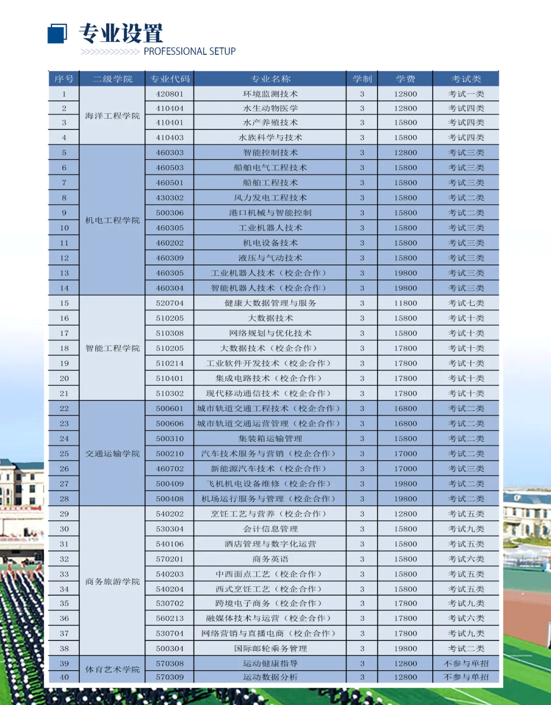 2024年唐山海运职业学院单招简章