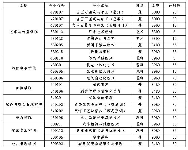 2024年新疆职业大学高职单招章程