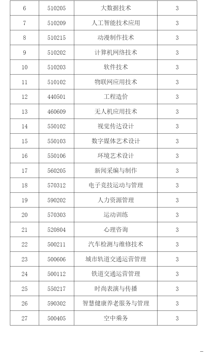 2024年哈尔滨科学技术职业学院单招章程