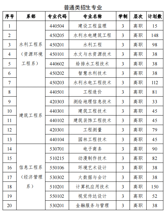 2024年江西水利职业学院高职单招简章