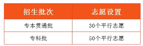 2024年重庆传媒职业学院高职分类考试招生简章