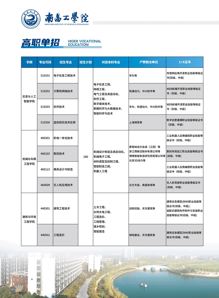 2024年南昌工学院单招简章