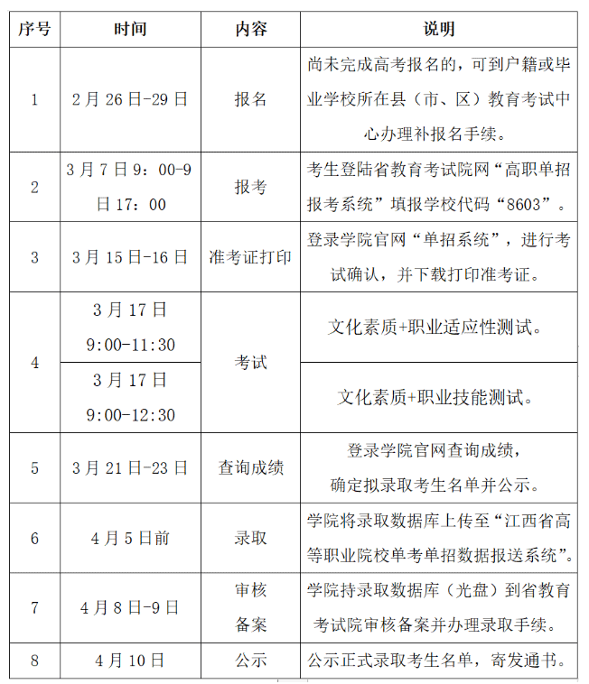 2024年江西电力职业技术学院单招简章