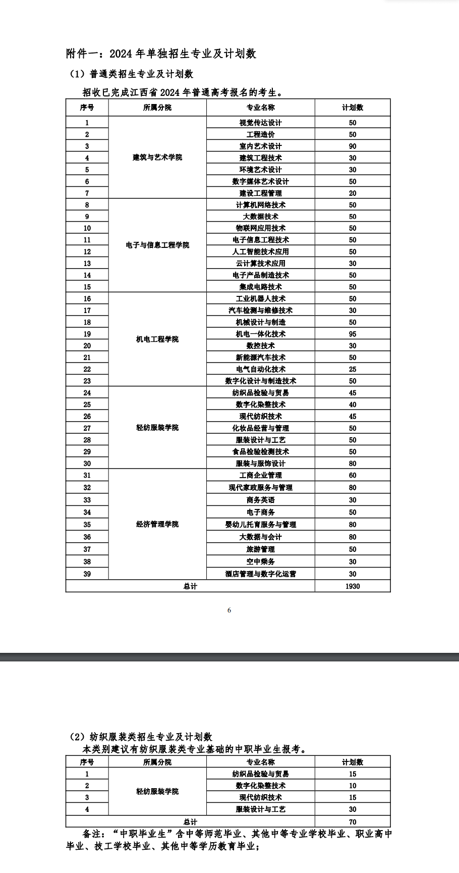 2024年江西工业职业技术学院单招简章