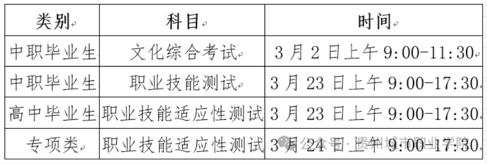 2024年贵州城市职业学院分类考试招生章程