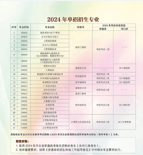 2024年河北资源环境职业技术学院单招简章