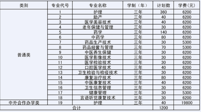 2024年江苏护理职业学院提前招生简章