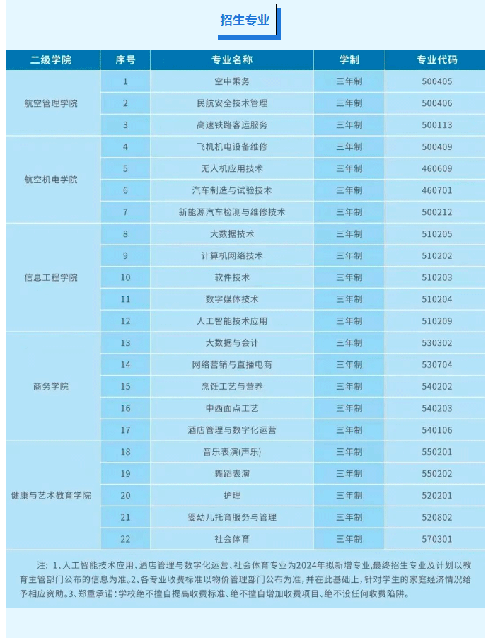 2024年贵州民用航空职业学院分类招生简章