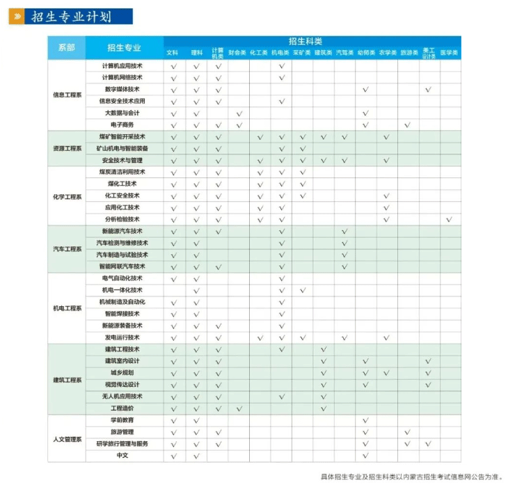 2024年鄂尔多斯职业学院单招简章