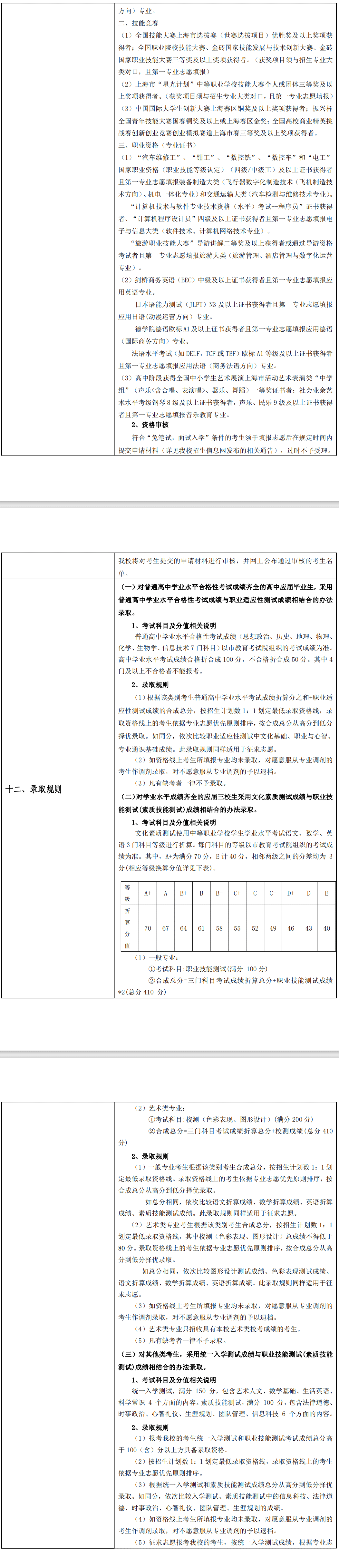 2024年上海行健职业学院专科自主招生章程