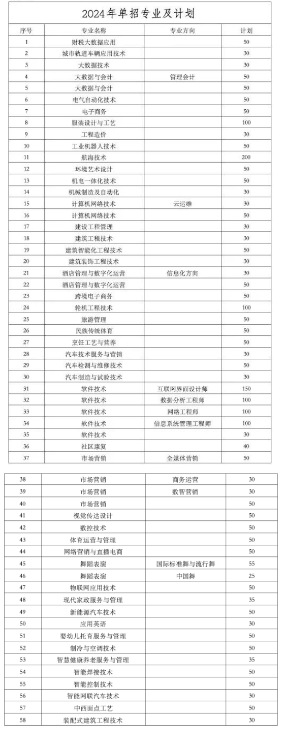 2024年新乡职业技术学院单招章程